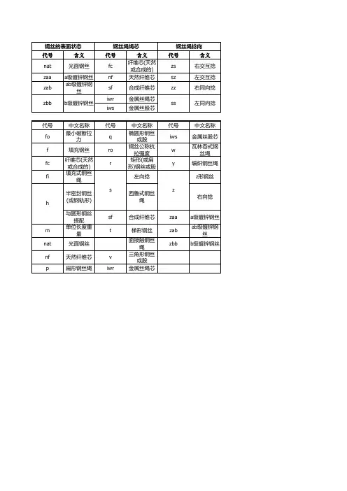 钢丝绳代号
