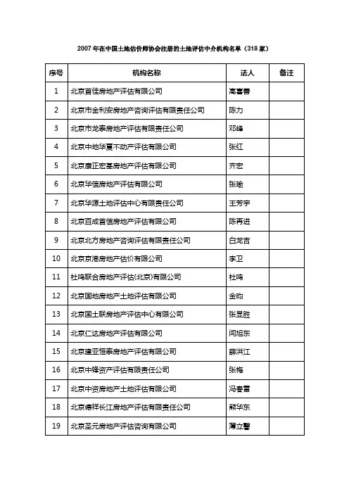 2007年在中国土地估价师协会注册的土地评估中介机构名单