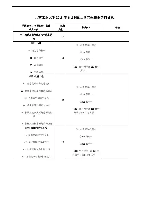 北京工业大学2018年全日制硕士研究生招生学科目录