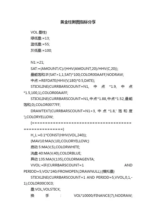 黄金柱附图指标分享