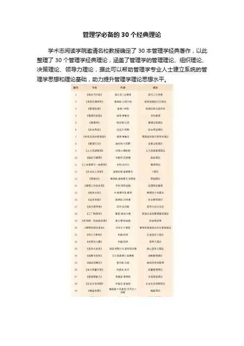 管理学必备的30个经典理论