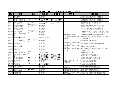 庐江楼盘交房一览表(2020年版)