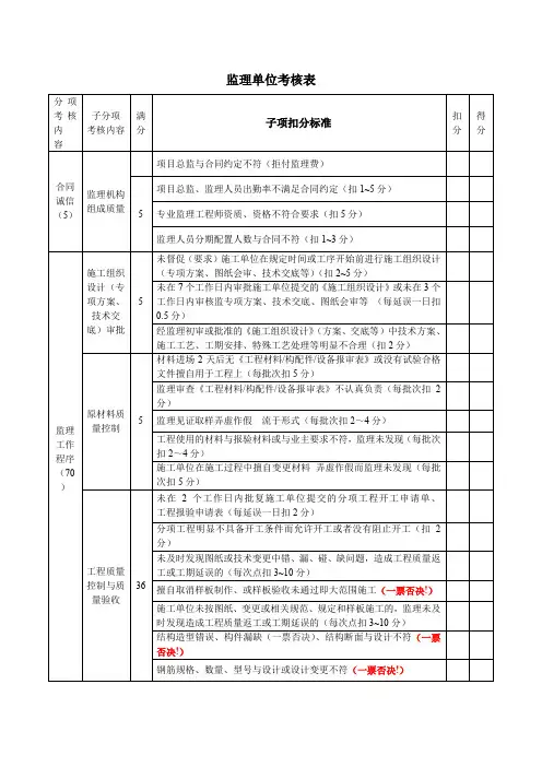 监理单位考核表