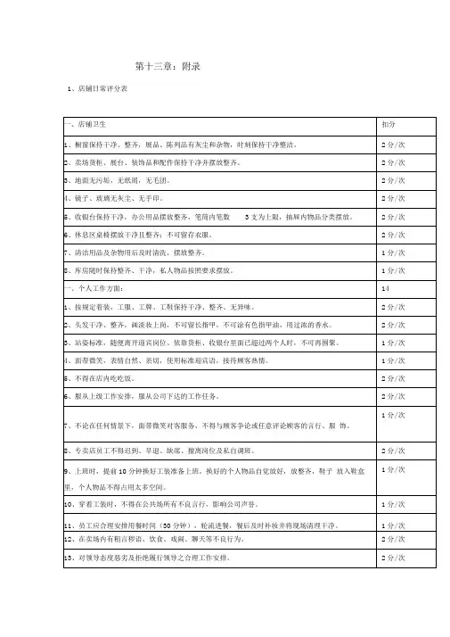 店铺日常评分表
