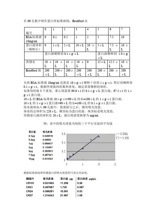 蛋白质标准曲线制作