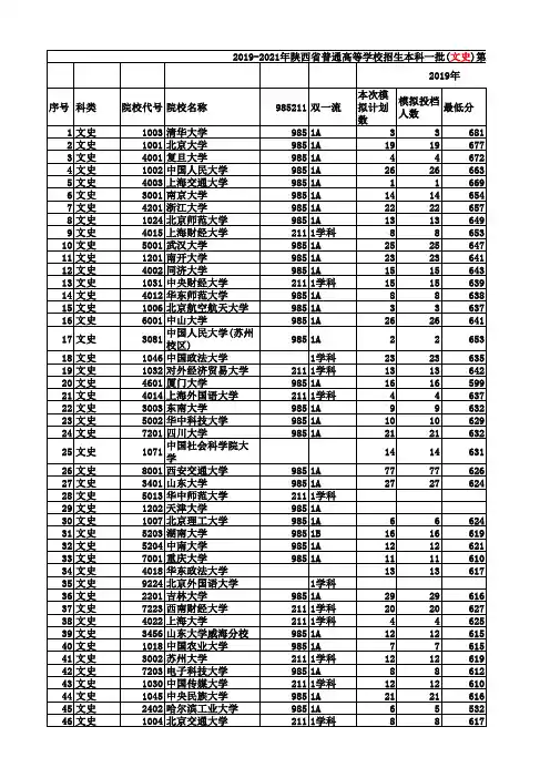 2019-2021年陕西省普通高等学校招生本科一批(文史)正式投档情况统计表