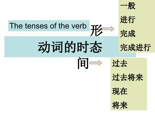初中英语动词的时态和被动语态(共14张PPT)