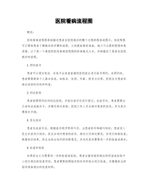 医院看病流程图