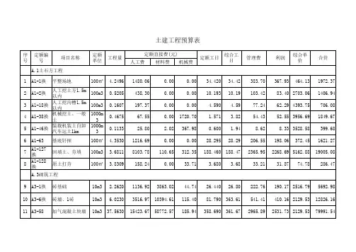 土建预算表1