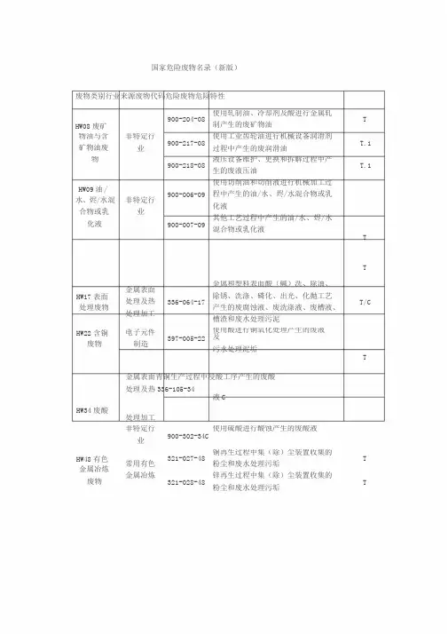 国家危险废物名录(新版)