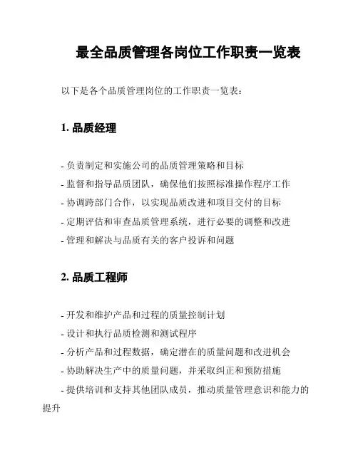 最全品质管理各岗位工作职责一览表
