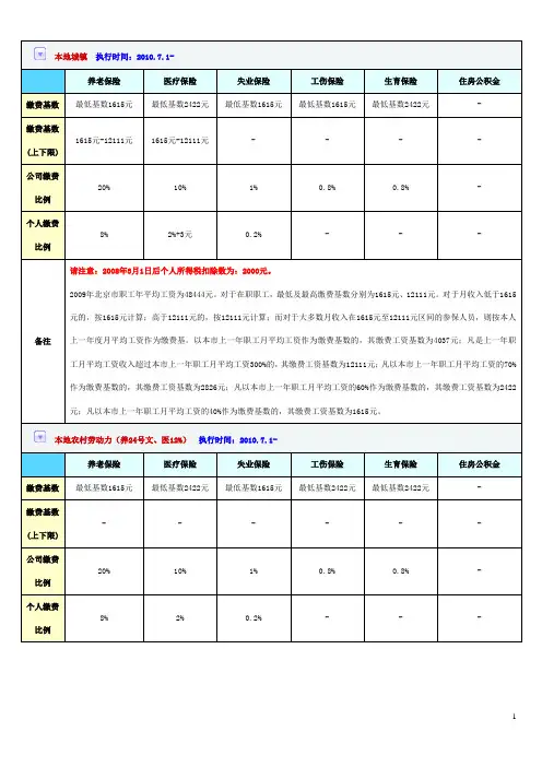 北京市最低工资及社会保险缴费基数