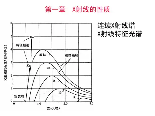 材料测试技术第1章X射线的性质2