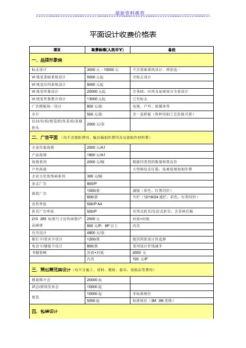 最新最全平面设计收费价格表