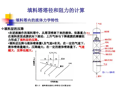 填料塔塔径和阻力的计算教学内容