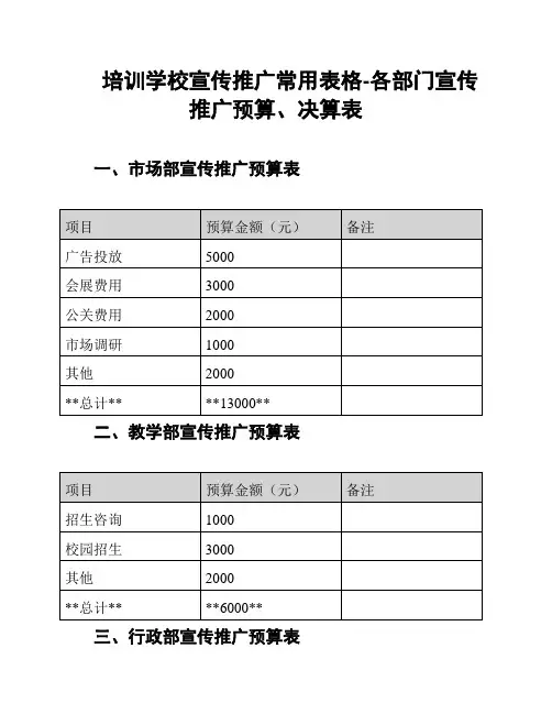 培训学校宣传推广常用表格-各部门宣传推广预算、决算表