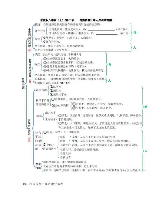 单元知识结构图