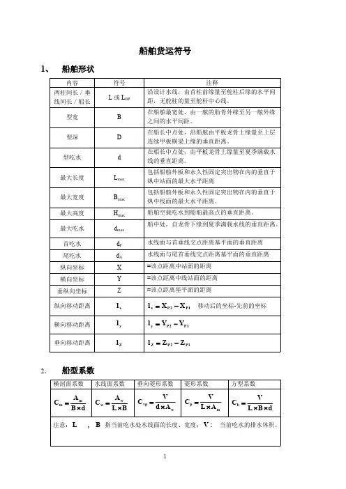 船舶原理 必背