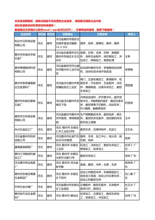 2020新版河北省数控车床工商企业公司名录名单黄页大全70家