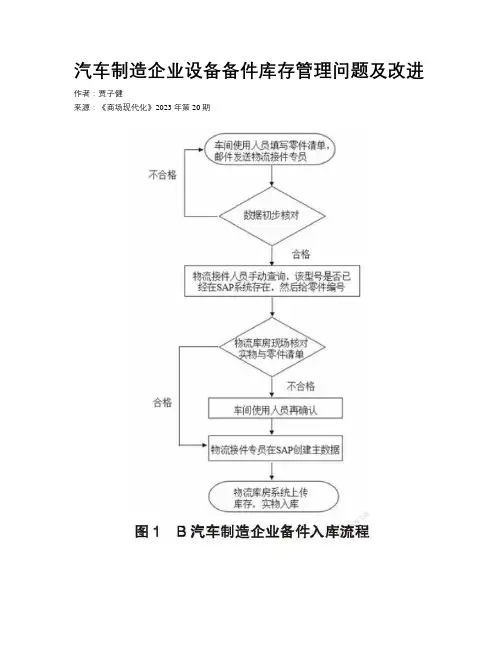 汽车制造企业设备备件库存管理问题及改进