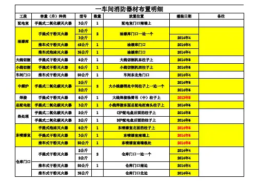 消防器材分布明细
