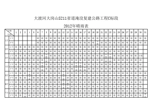 工地项目晴雨表