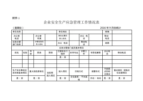 企业安全生产应急管理工作情况表格模板