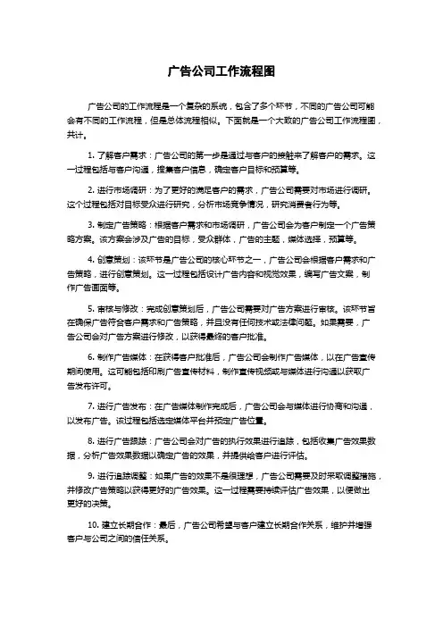 广告公司工作流程图