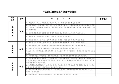 五四红旗团支部评分细则
