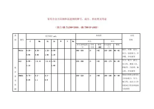 常用合金刃具钢和高速钢的牌号