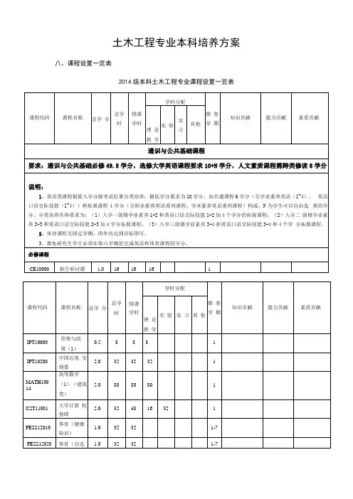 土木工程本科课程设置一览表