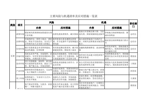 风险和机遇一览表