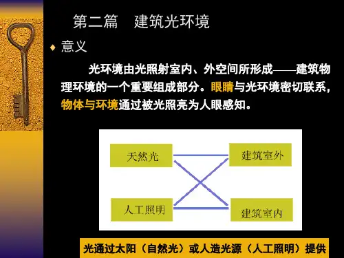 第二篇 第7章 光环境基本知识1-2节