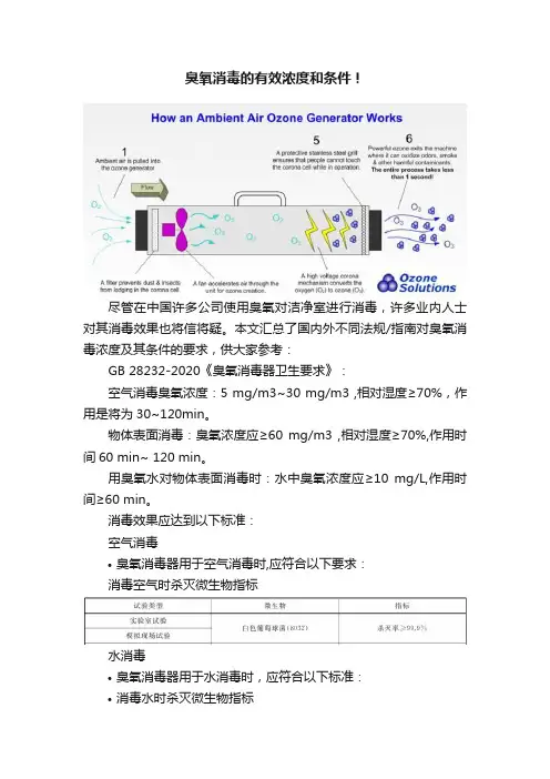 臭氧消毒的有效浓度和条件！