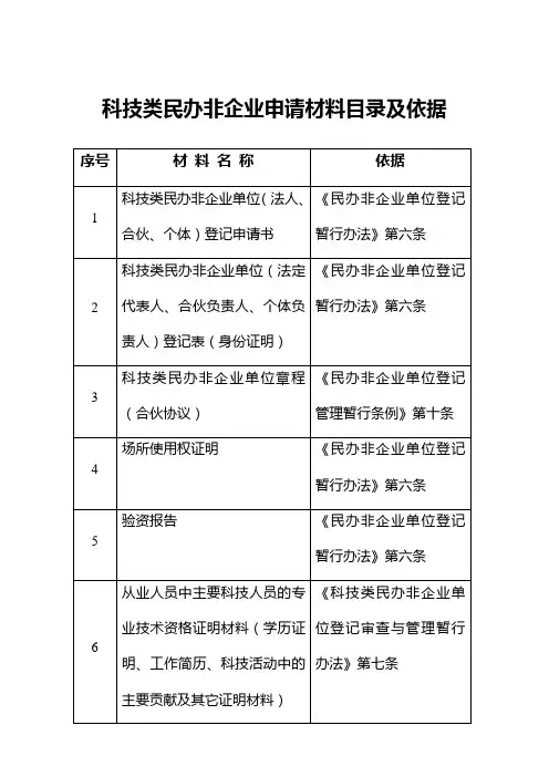 科技类民办非企业申请材料目录及基本要求