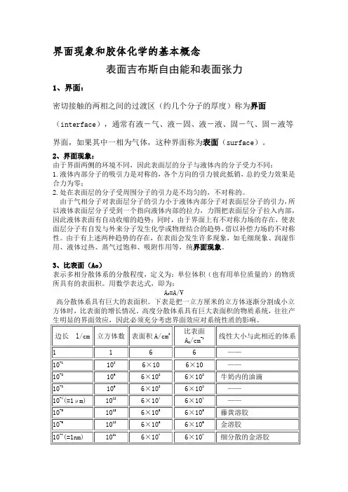 界面现象和胶体化学的基本概念