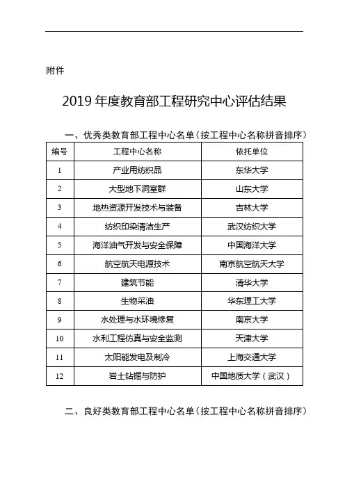 2019年度教育部工程研究中心评估结果