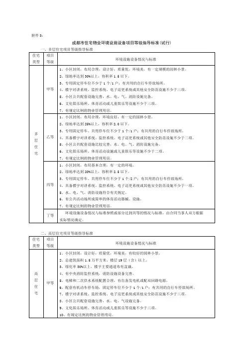 成都市住宅物业环境设施设备项目等级指导标准(试行)