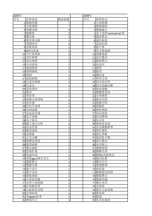 【微电子学与计算机】_基于规则_期刊发文热词逐年推荐_20140727