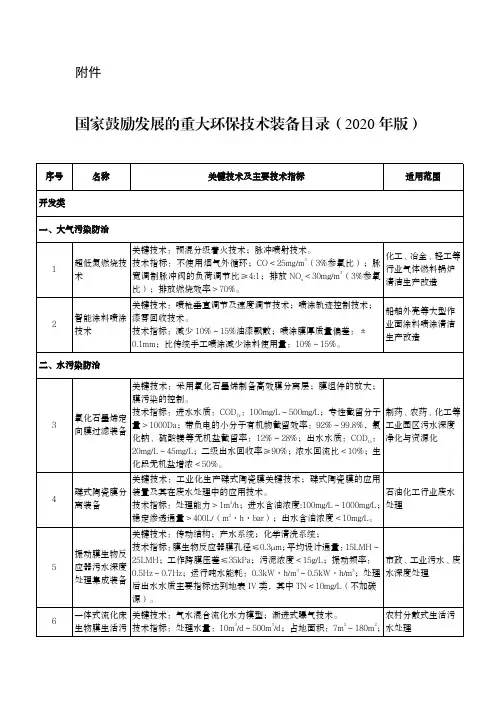 国家鼓励发展的重大环保技术装备目录(2020年版)
