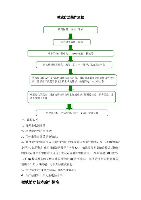 微波治疗仪的操作流程