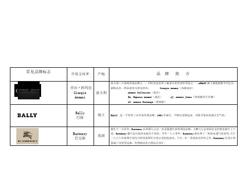 常见品牌标志