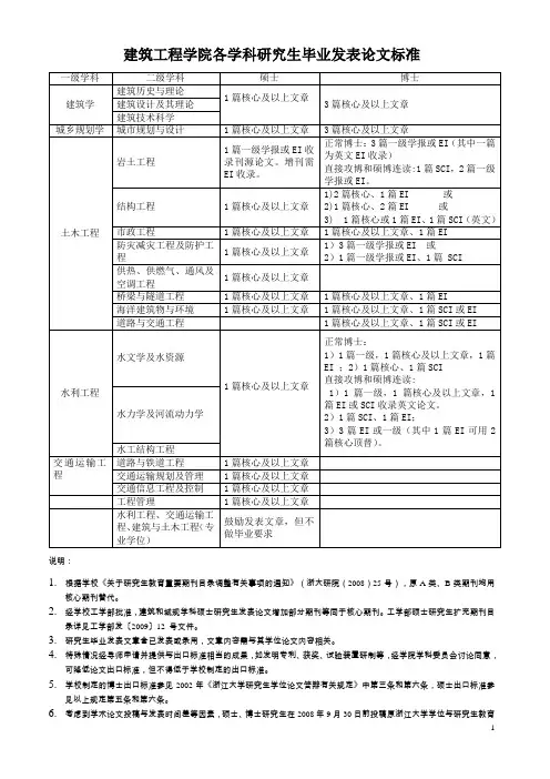 建筑工程学院各学科研究生毕业发表论文标准
