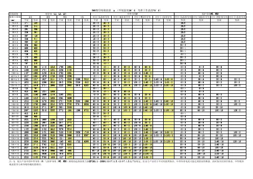 最新铜母排载流量表（供参考）