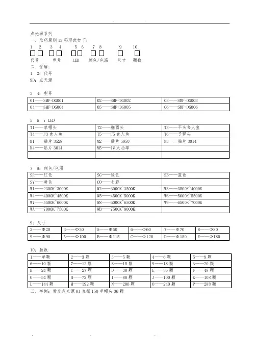LED灯具编码原则