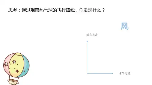 2.2大气的水平运动-风课件高中地理人教版必修一