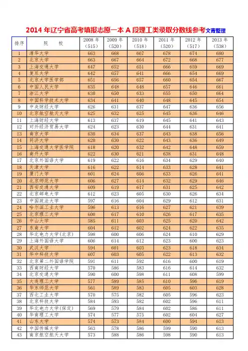 2014年辽宁一本A段理工类录取分数线(985)