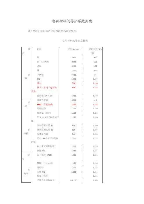 各种材料的导热系数列表