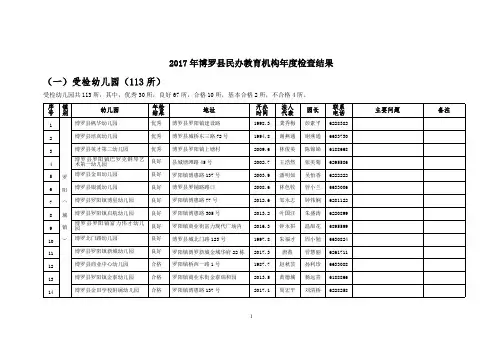 2017年博罗县民办教育机构年度检查结果041019155643