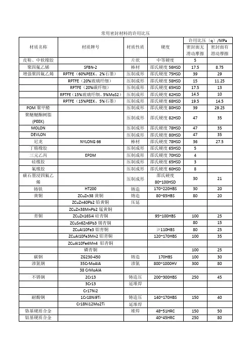常用密封材料的许用比压